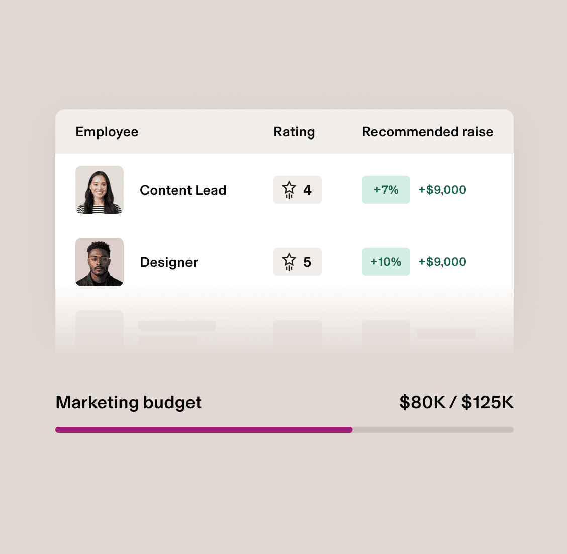 Performance Management - Budget