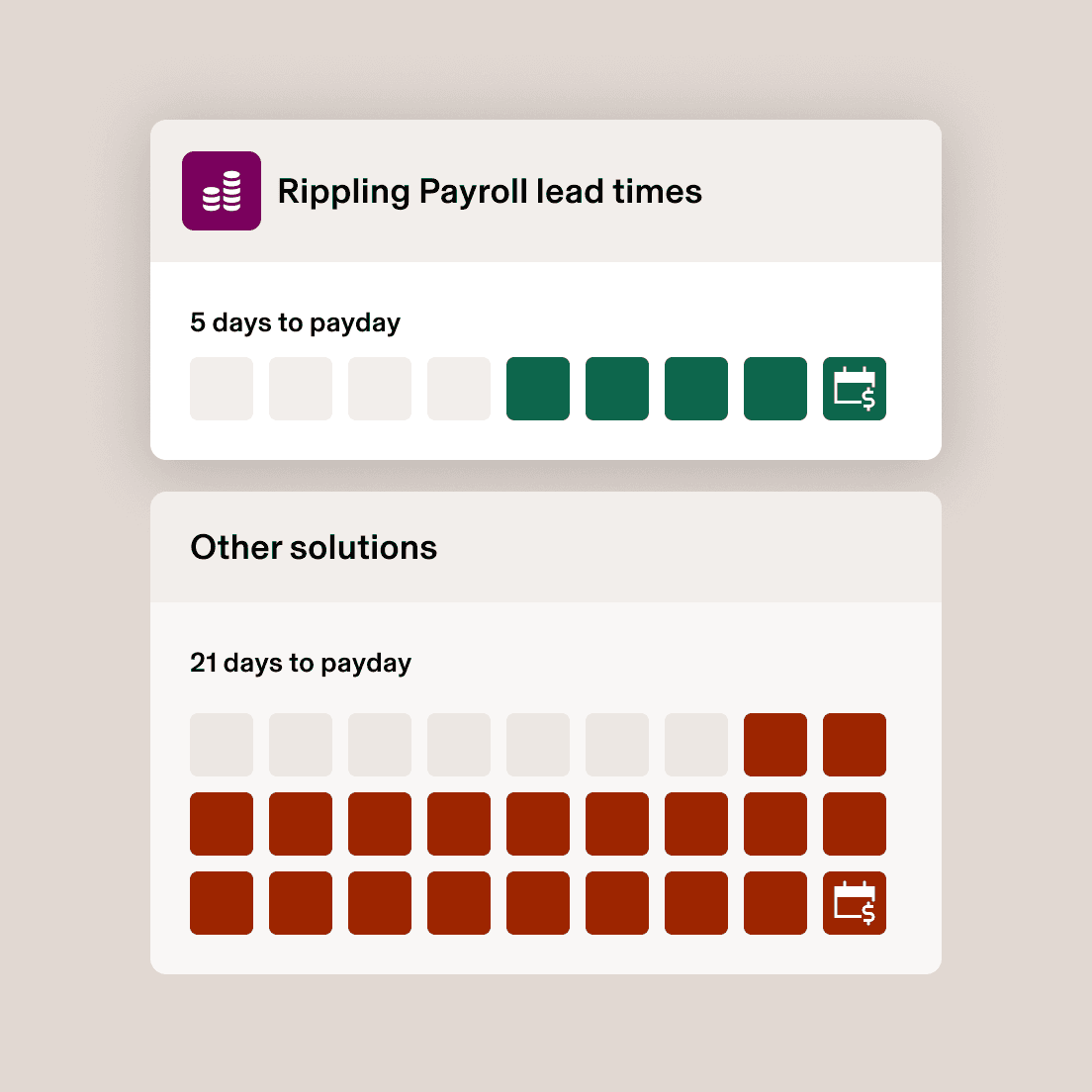 1:1 | global contractors – payroll lead times