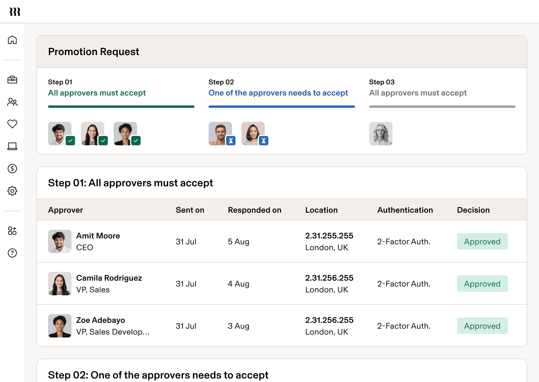 Promotion request interface showing approval workflow with three steps and a table of three approvers who have all approved.