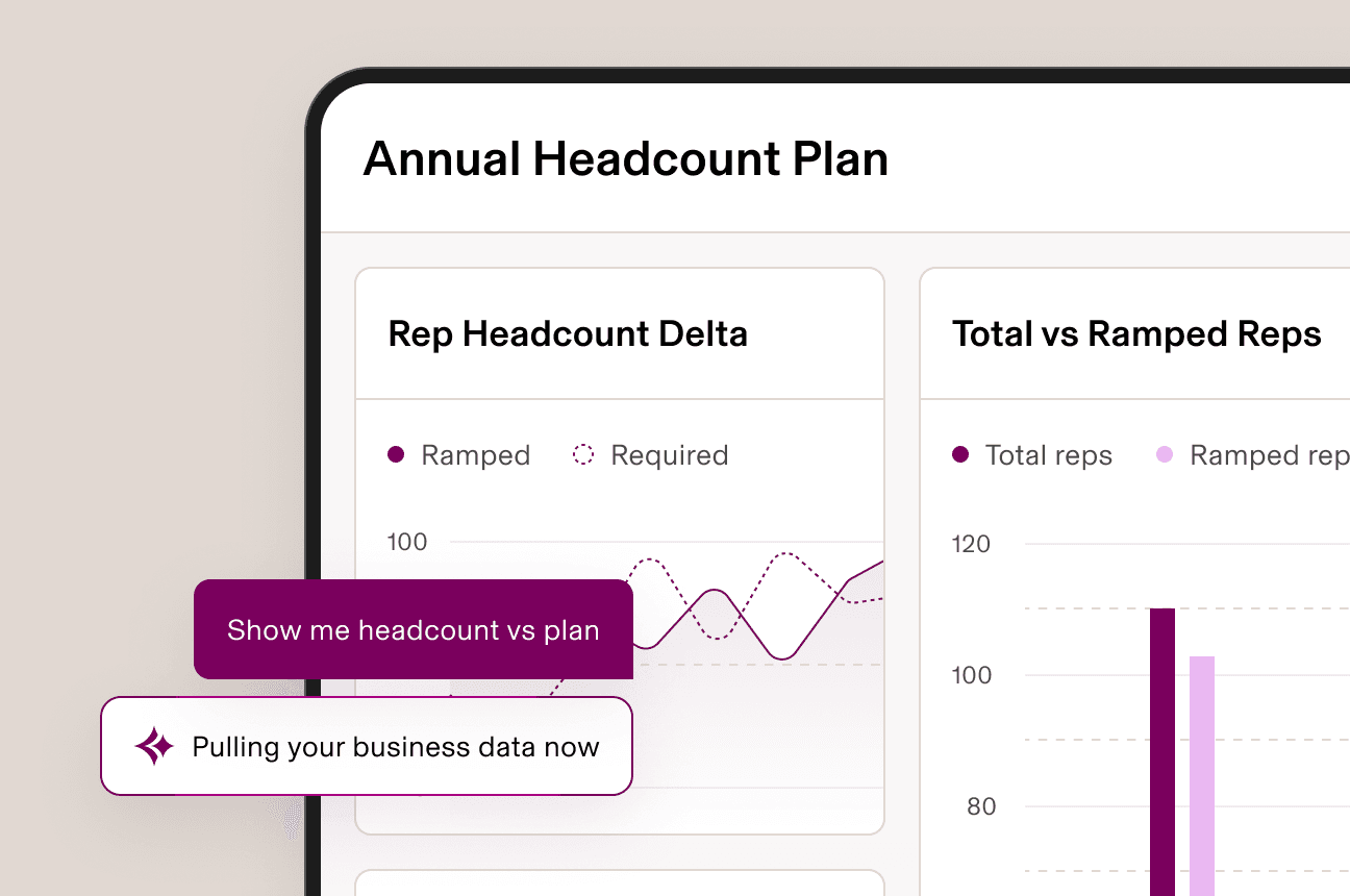 Illustration of a dashboard in Rippling titled "Annual Business Goals" with a line chart showing sales rep headcount and a bar chart showing total versus ramped reps by quarter
