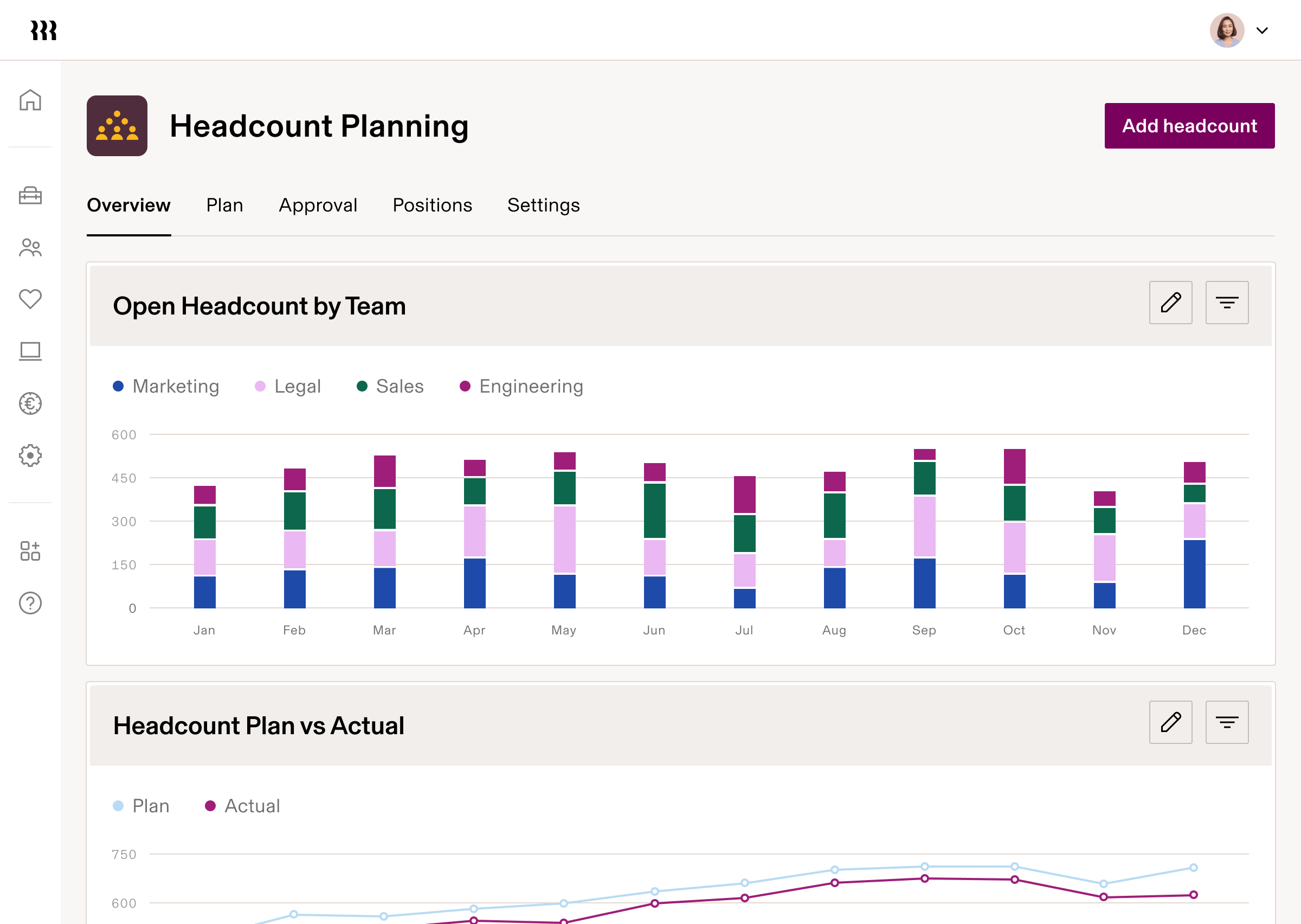 Headcount planning dashboard showing monthly team distribution chart and plan vs actual comparison graph for workforce management