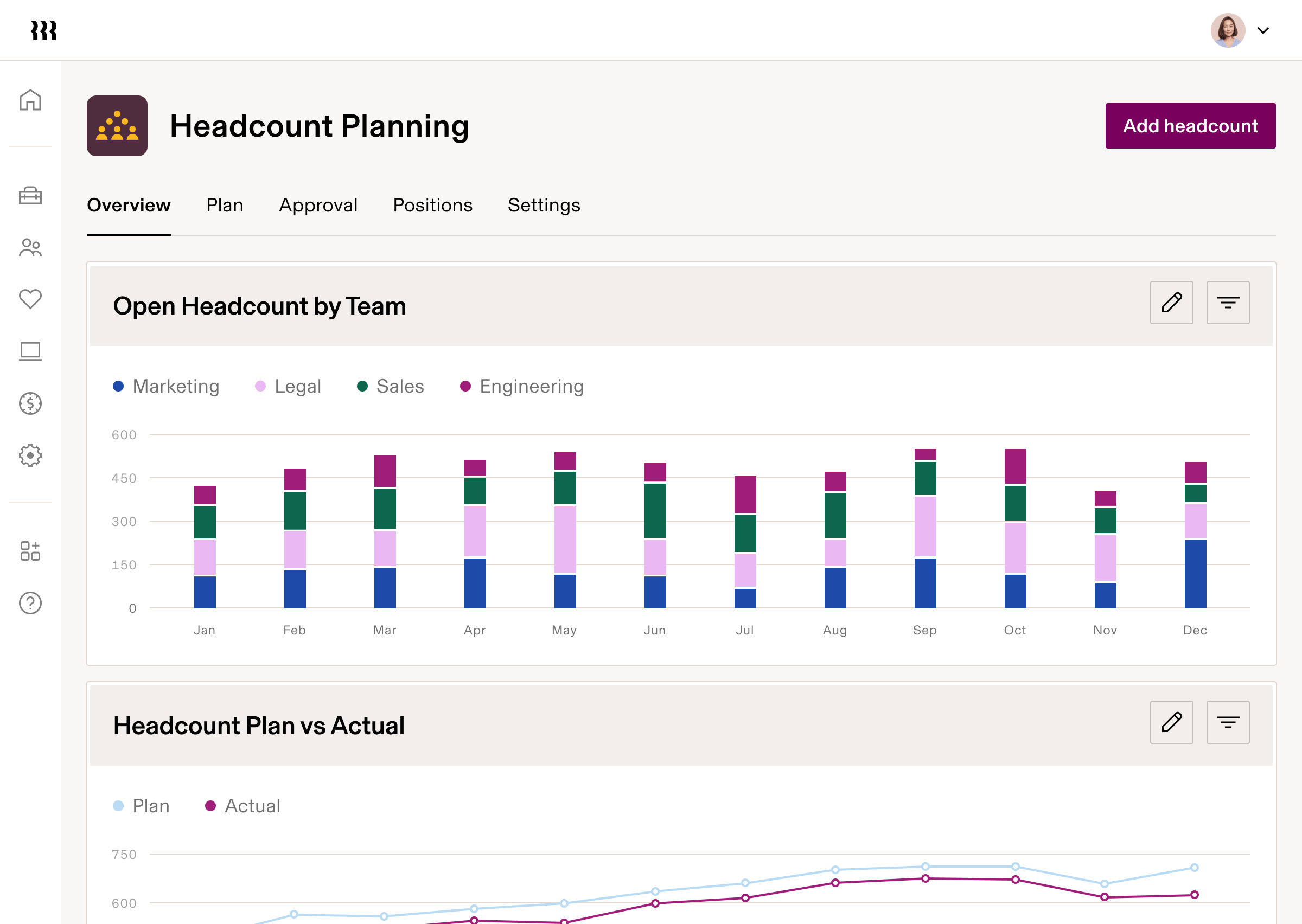 Headcount planning dashboard showing monthly team distribution chart and plan vs actual comparison graph for workforce management