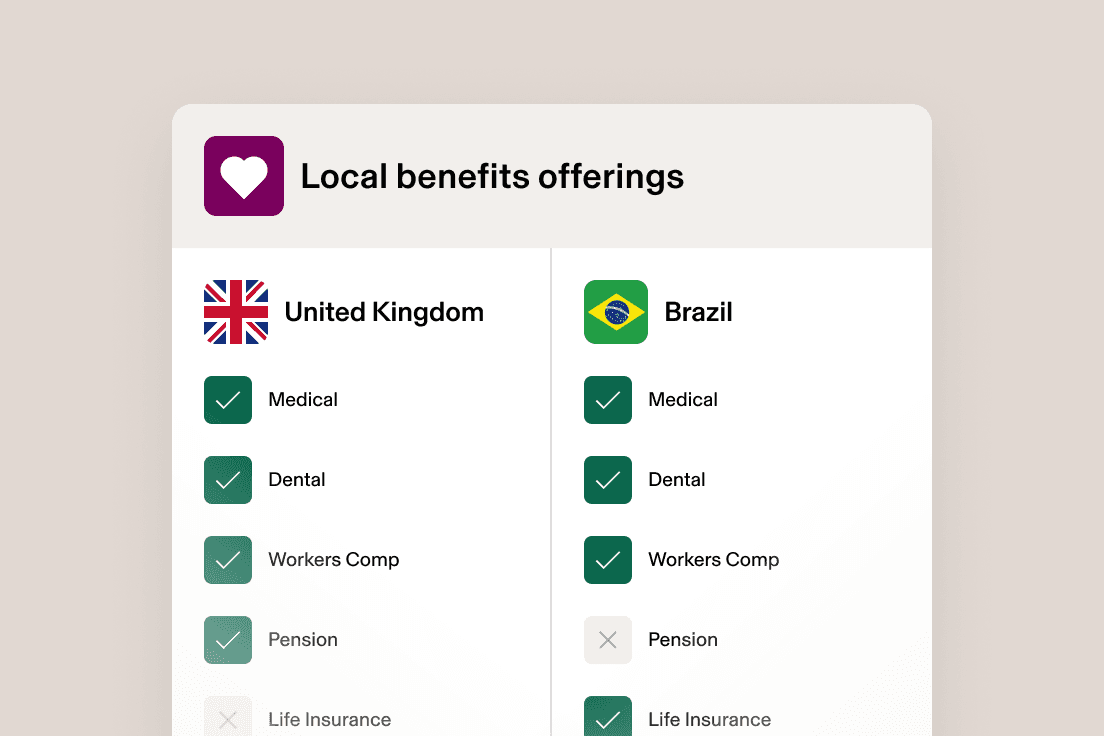 Comparison chart of employee benefits available in United Kingdom and Brazil, showing medical, dental and workers’ comp in both countries.