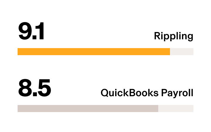 Rippling vs QuickBooks Payroll - G2 Stat Benefits Administration