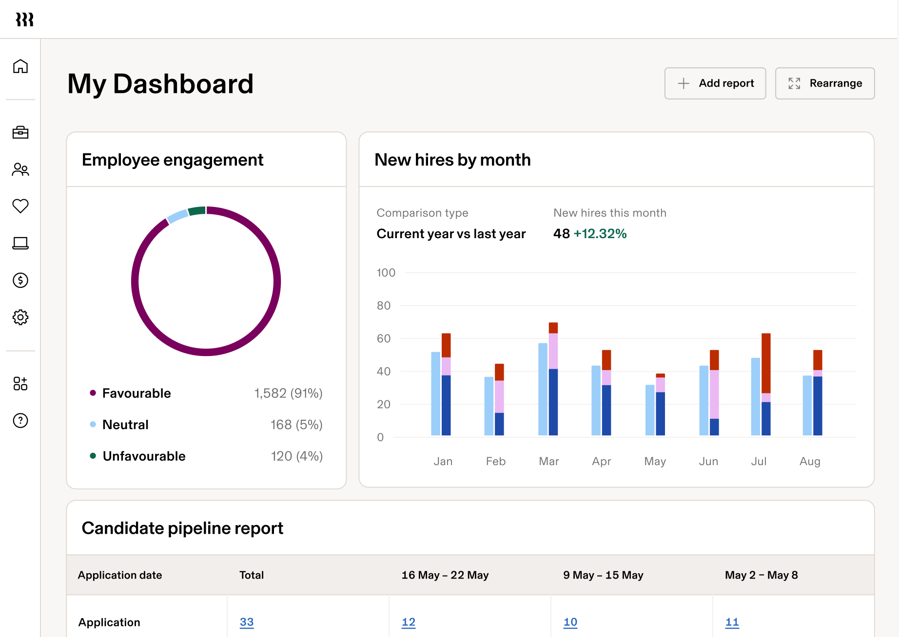 HR Dashboard