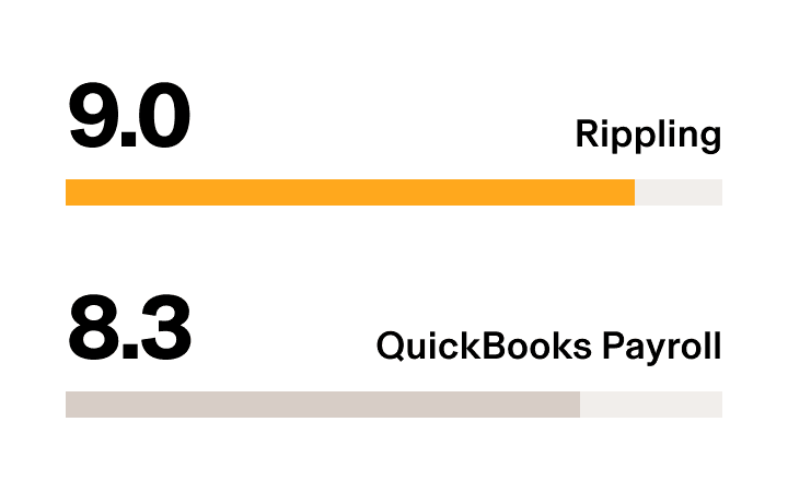 Rippling vs QuickBooks Payroll - G2 Stat Core HR Overall