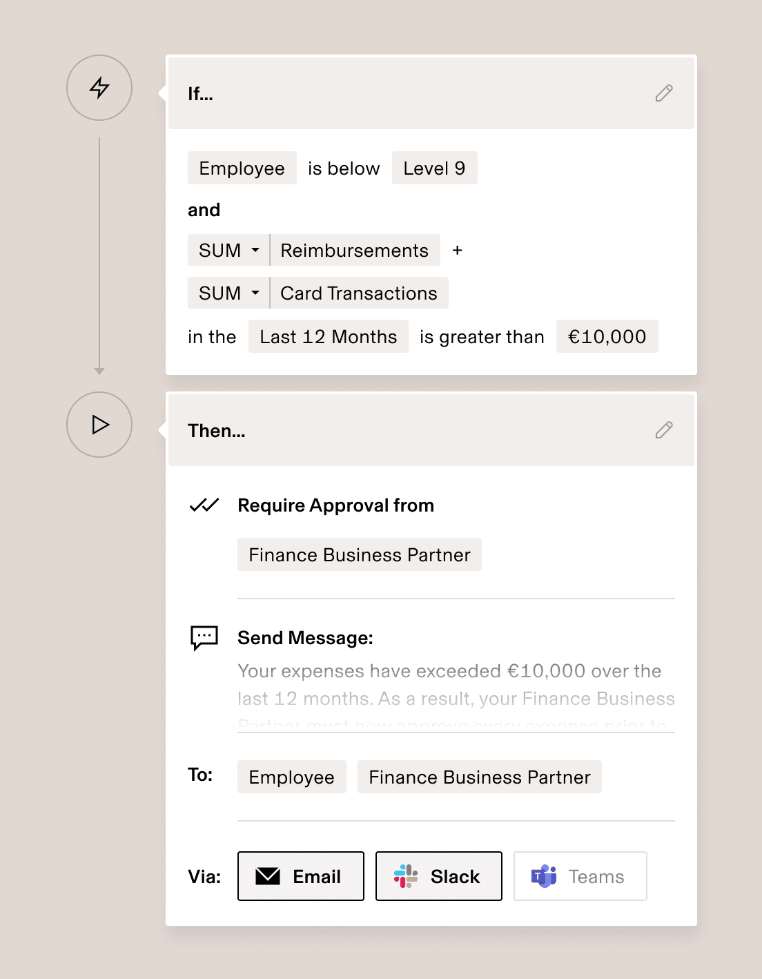 Business rule interface showing expense approval workflow for employees below Level 9 with transactions exceeding $10,000.
