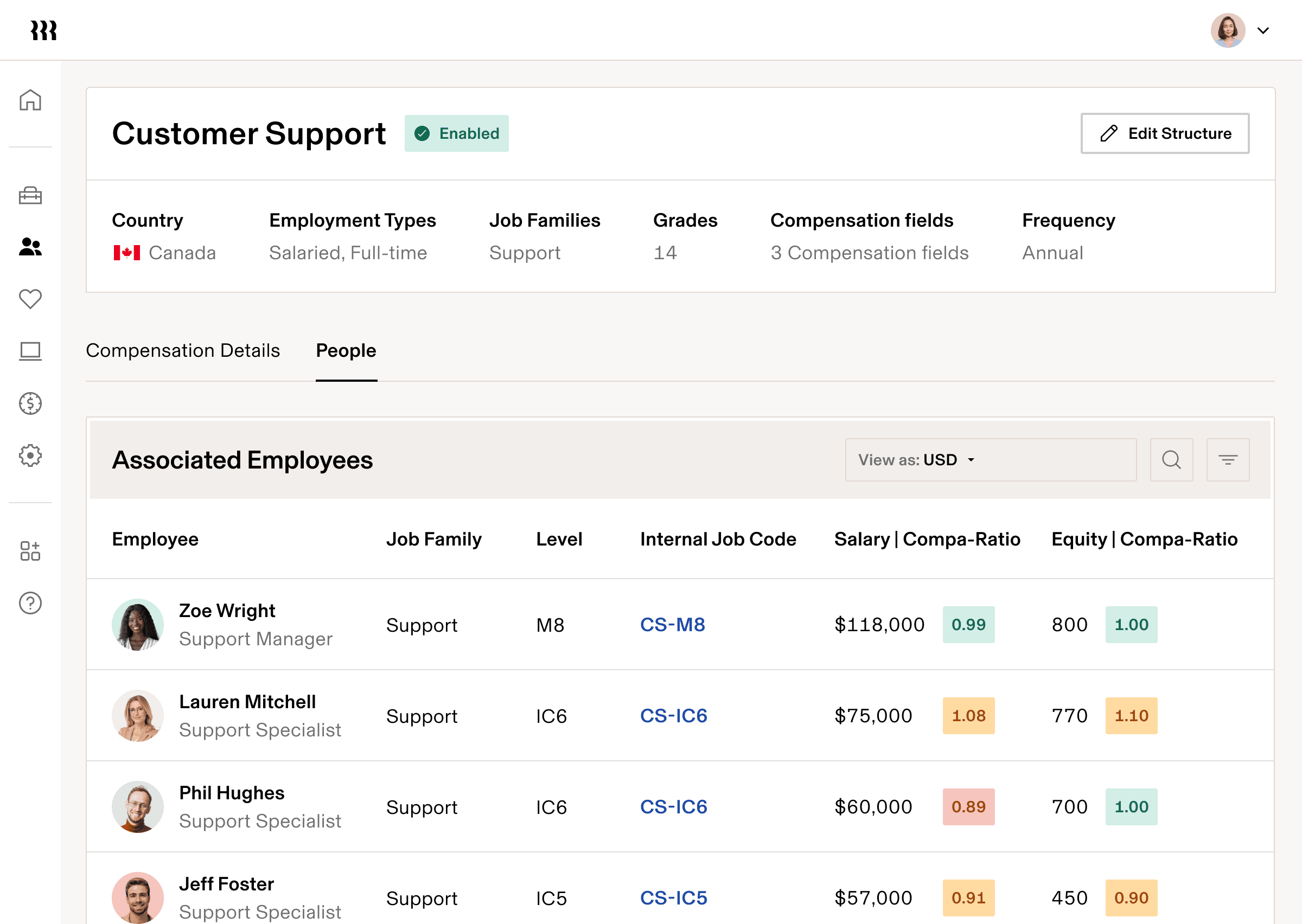 Headcount Planning CompBands enUS
