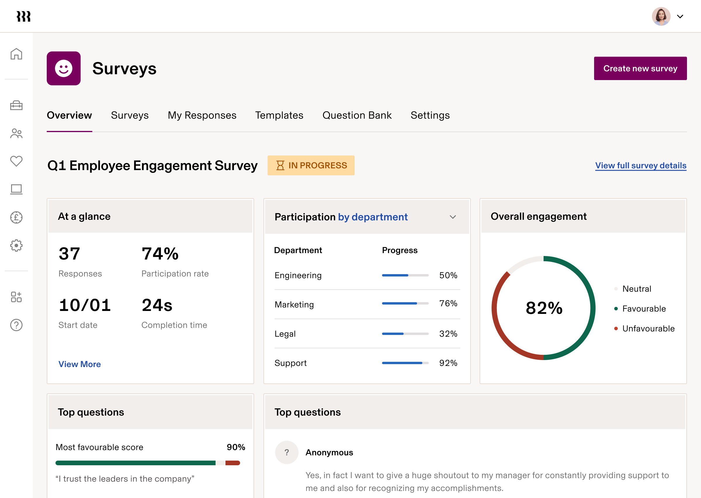 Employee engagement survey dashboard showing 74% participation rate, 82% overall engagement and department-specific progress metrics.
