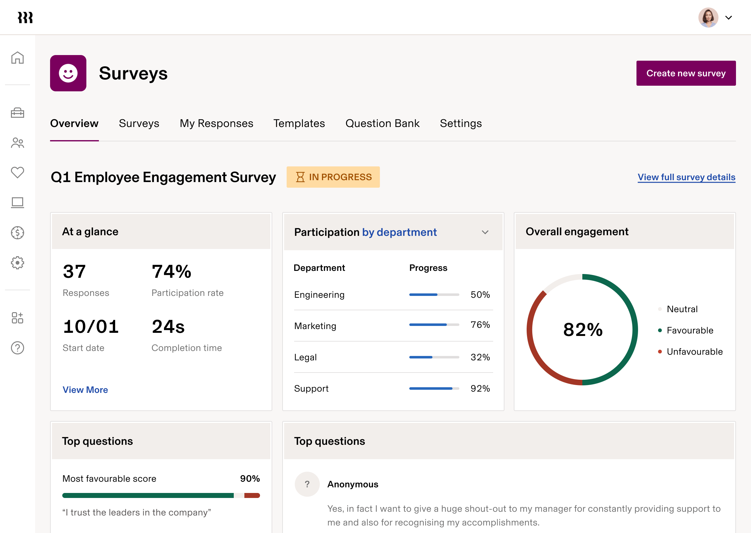 Employee engagement survey dashboard showing 74% participation rate, 82% overall engagement, and department-specific progress metrics.