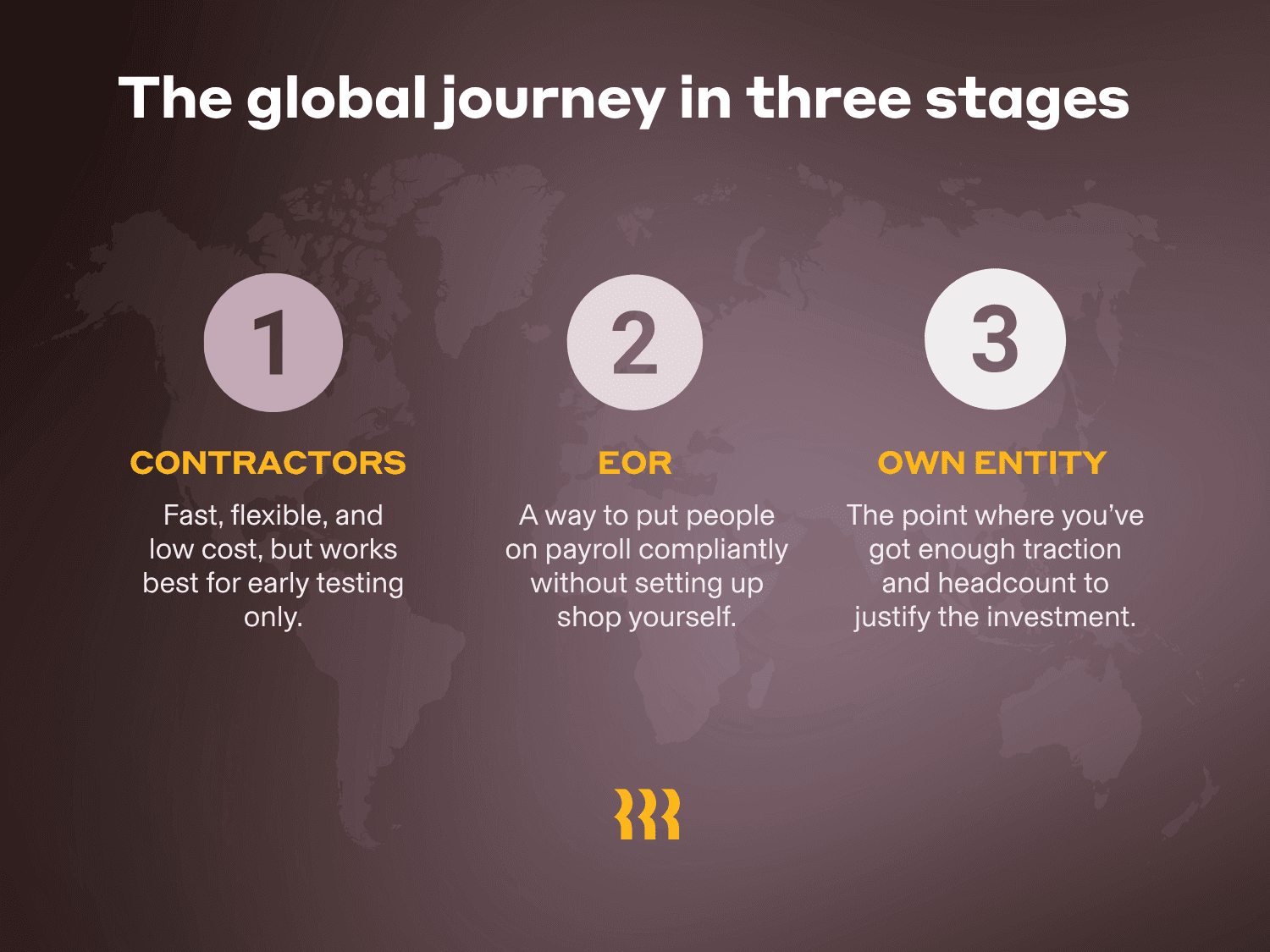 The global journey in three stages