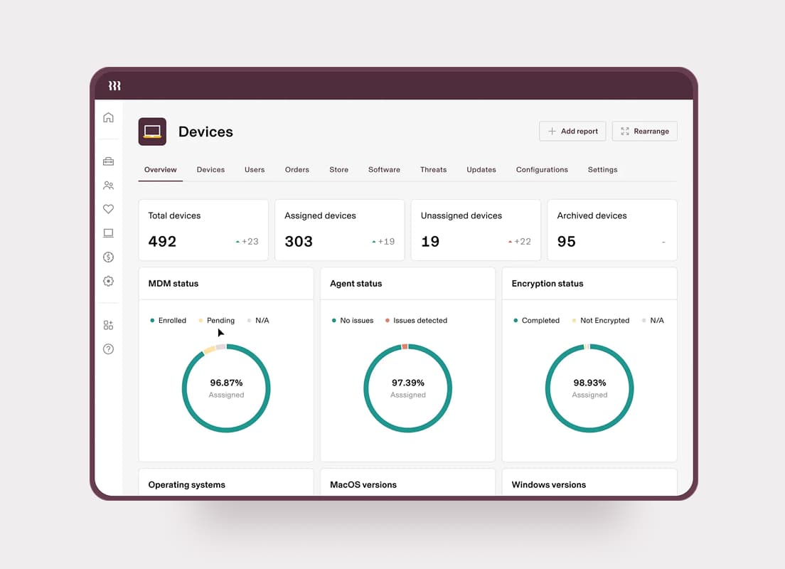 A dashboard titled Devices in Rippling IT on a tablet screen