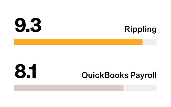 Rippling vs QuickBooks Payroll - G2 Stat Payroll Overall