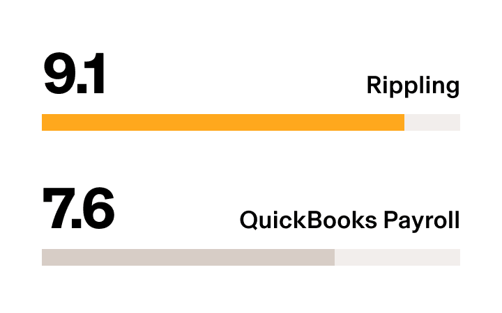 Rippling vs QuickBooks Payroll - G2 Stat Payroll API Integration-1