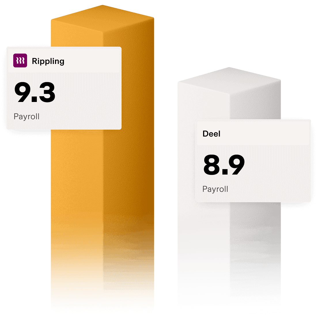 Chart showing Rippling 9.3 vs Deel 8.9 Payroll ratings powered by G2 - data as of 09/2025