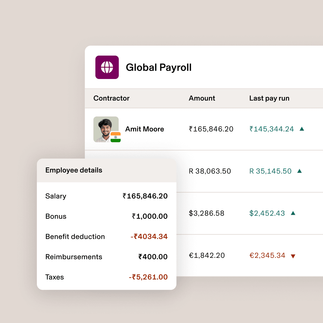Global Payroll interface showing contractor Amit Moore’s salary details with amounts in rupees and payment history information.